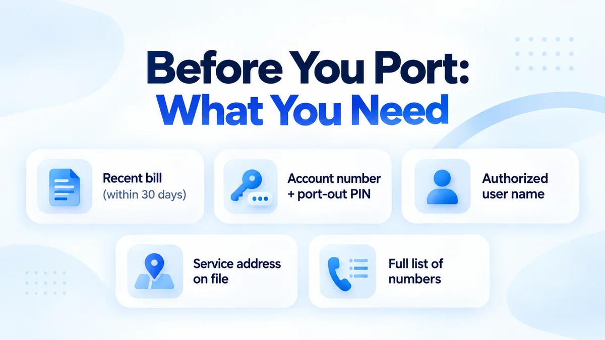Checklist headed "Before you port: what you need" showing five items - a recent bill within 30 days, the account number and port-out PIN, the authorized user name, the service address on file, and the full list of numbers.